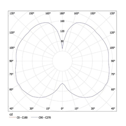 LUCIS závěsné svítidlo MAIA B 109,9W LED 3000K sklo bílá opál ZK.L1B.M800