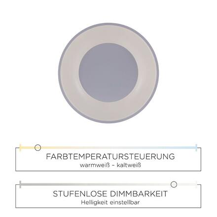 LEUCHTEN DIREKT is JUST LIGHT LED stropní svítidlo, bílé, 50cm, stmívatelné, sériový obvod, CCT, proti oslnění, 3000-5000K