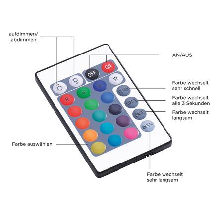 LEUCHTEN DIRECT LED žárovka kapka, E14/4W 2700-5000K LD 08102