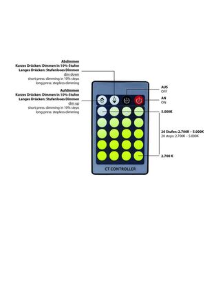 LEUCHTEN DIRECT LED žárovka kapka, E14/4W 2700-5000K LD 08102